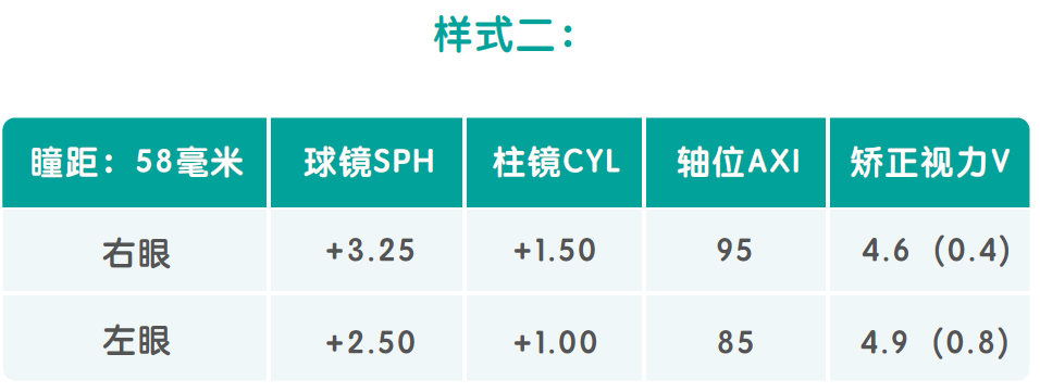 儿童保健电脑怎么用《儿童青少年防控近视系列手册》——小学生篇_https://www.jmylbn.com_新闻资讯_第15张
