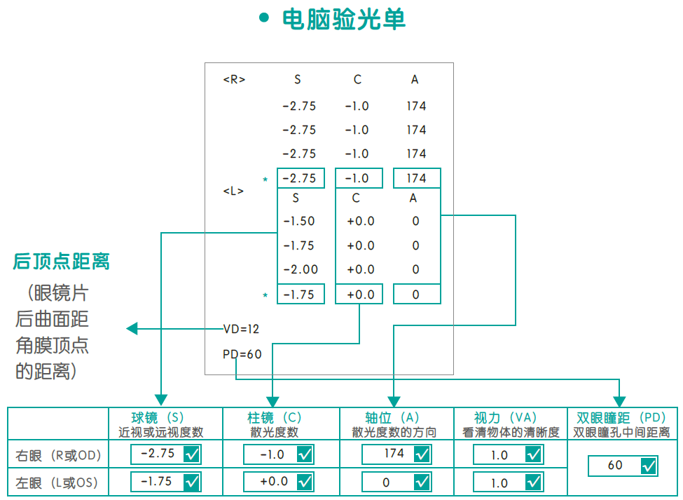 儿童保健电脑怎么用《儿童青少年防控近视系列手册》——小学生篇_https://www.jmylbn.com_新闻资讯_第13张