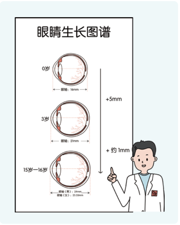 儿童保健电脑怎么用《儿童青少年防控近视系列手册》——小学生篇_https://www.jmylbn.com_新闻资讯_第3张