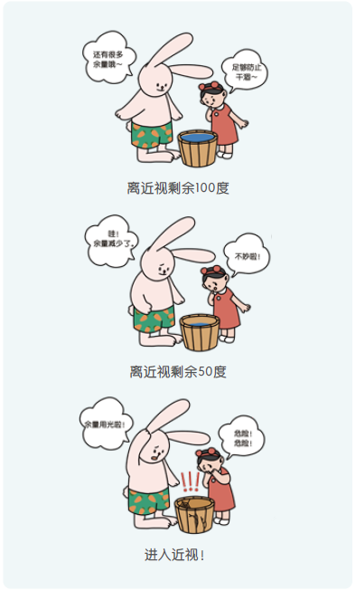 儿童保健电脑怎么用《儿童青少年防控近视系列手册》——小学生篇_https://www.jmylbn.com_新闻资讯_第8张