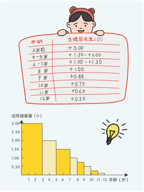 儿童保健电脑怎么用《儿童青少年防控近视系列手册》——小学生篇_https://www.jmylbn.com_新闻资讯_第9张