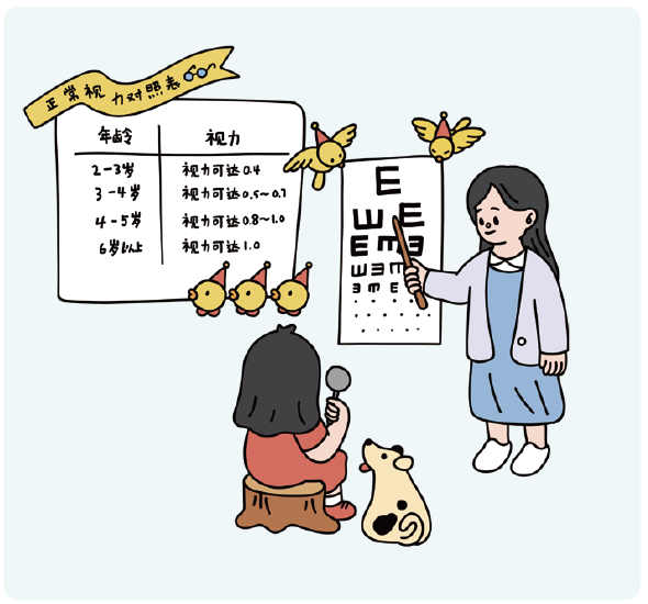 儿童保健电脑怎么用《儿童青少年防控近视系列手册》——小学生篇_https://www.jmylbn.com_新闻资讯_第7张