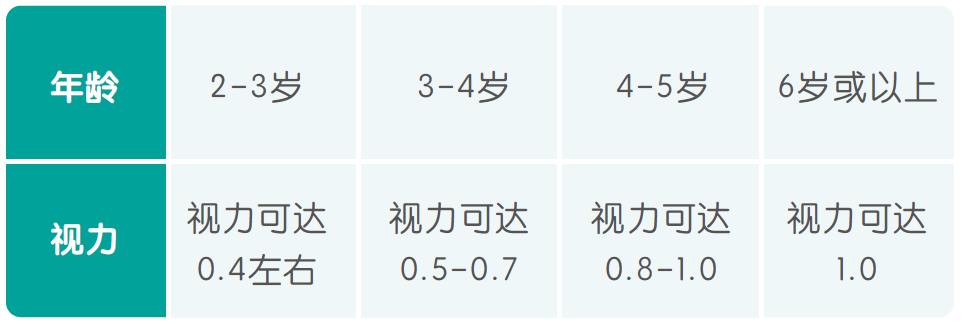 儿童保健电脑怎么用《儿童青少年防控近视系列手册》——小学生篇_https://www.jmylbn.com_新闻资讯_第6张