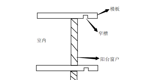 封陽台要不要封，怎樣封，一篇解答你所有疑問！ 生活 第14張