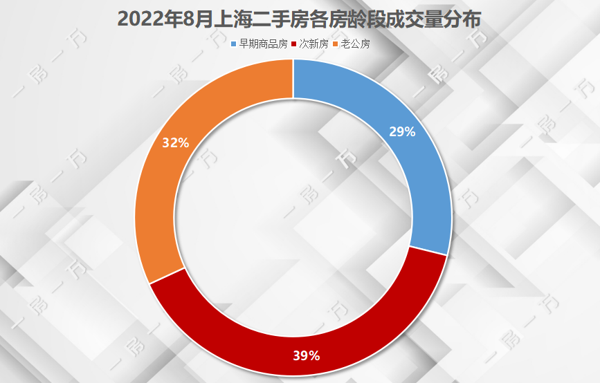 上海外环房价多少钱_海外房价怎么样_海外房价上涨