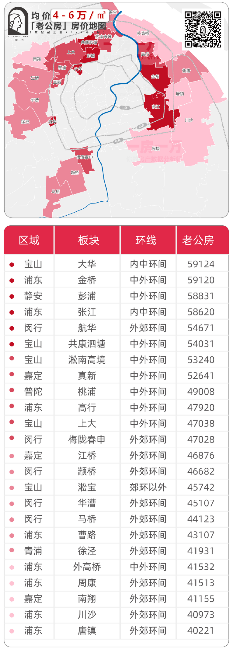 海外房价上涨_上海外环房价多少钱_海外房价怎么样