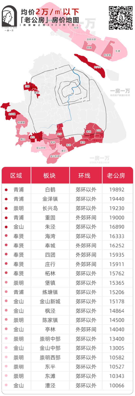 上海外环房价多少钱_海外房价上涨_海外房价怎么样