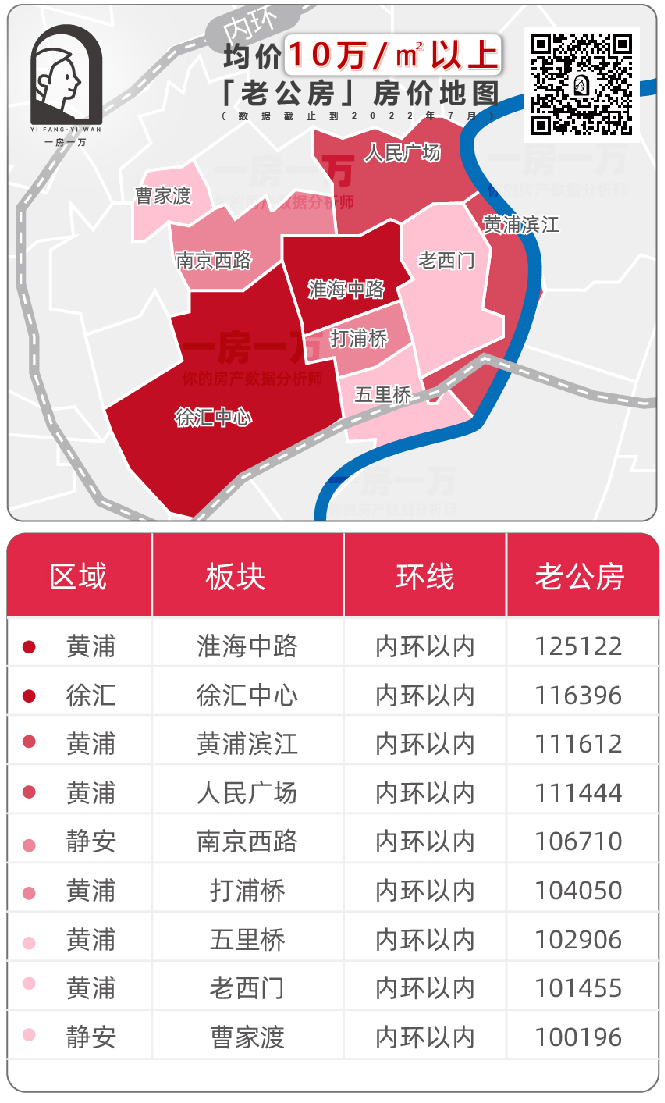 上海外环房价多少钱_海外房价上涨_海外房价怎么样