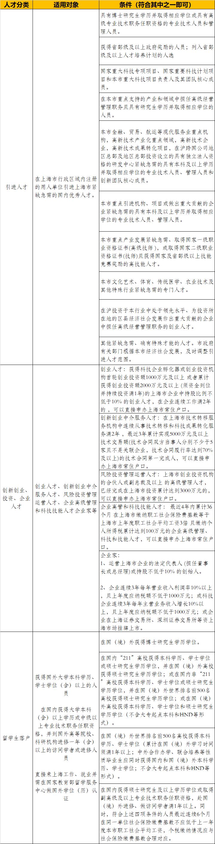 上海深圳购房政策_上海工资计算器_深圳买房补贴