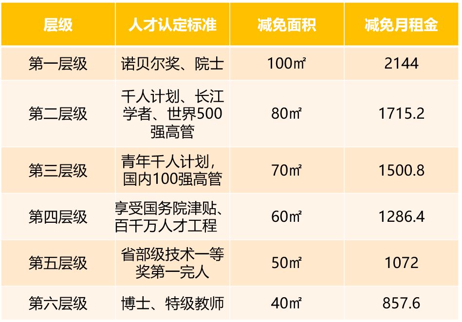 上海工资计算器_上海深圳购房政策_深圳买房补贴