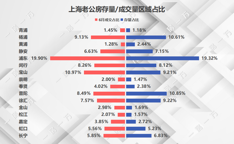 海外房价上涨_上海外环房价多少钱_海外房价怎么样
