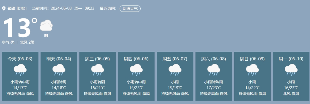 2024年06月04日 镇雄天气