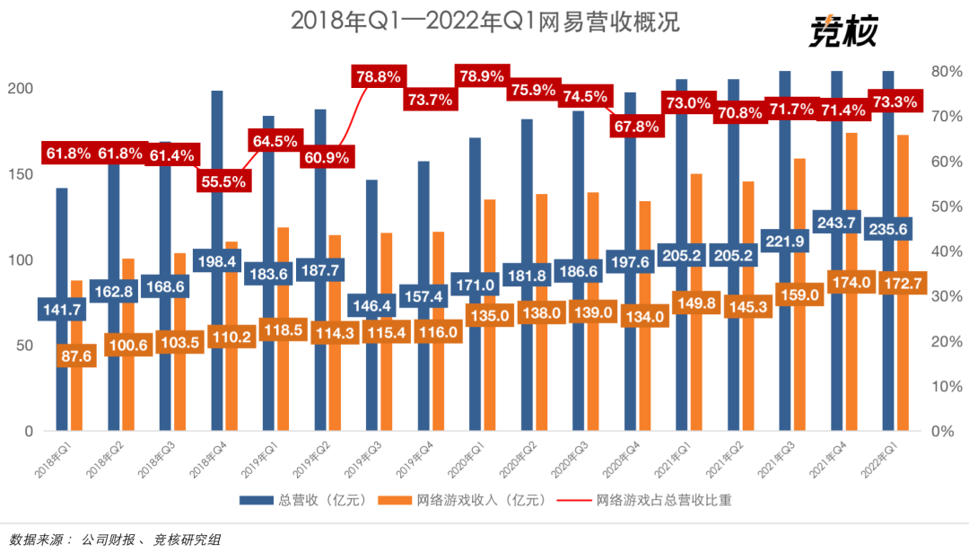 网易q1游戏业绩点评环比略有下滑加速出海步伐