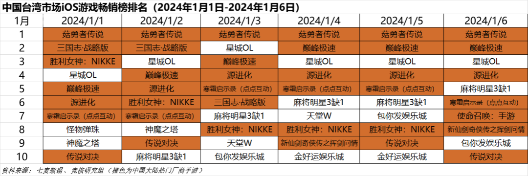 暗区突围科技网站免费