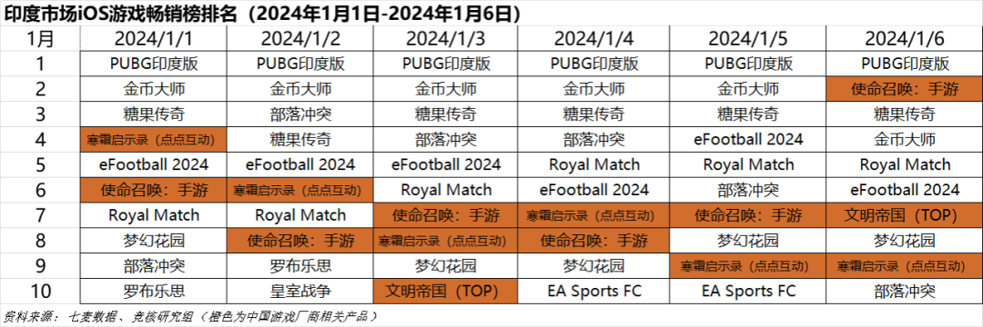 暗区突围科技网站免费