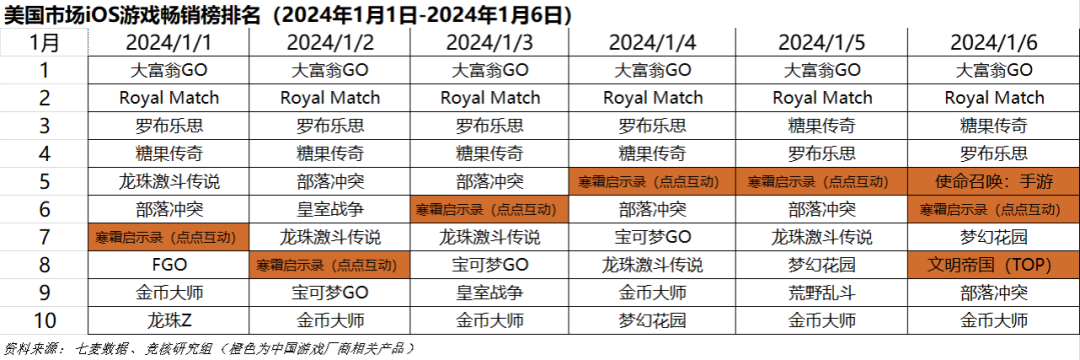 暗区突围科技网站免费