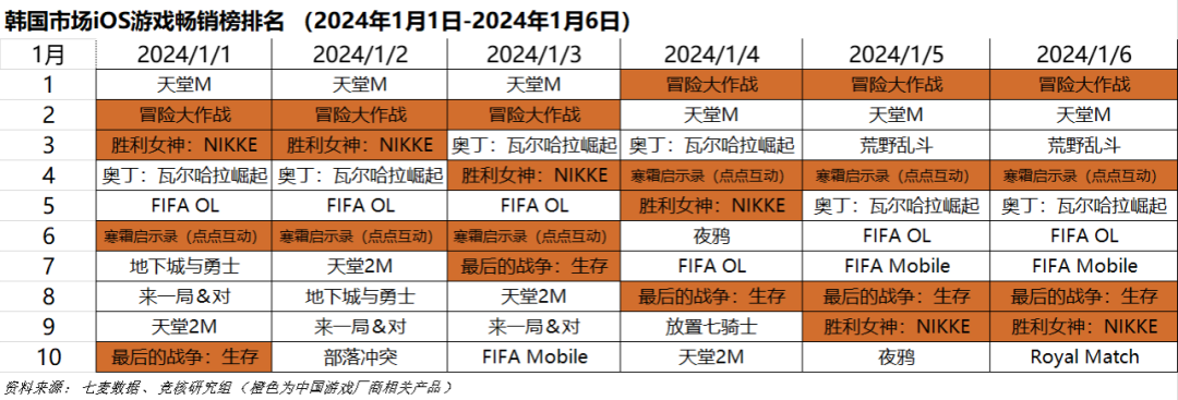 暗区突围科技网站免费