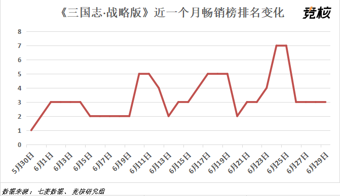 传奇手游排行榜2020前十名