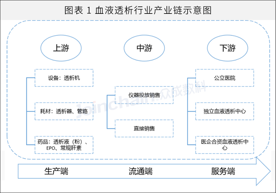 什么仪器可以净化血液外资独占超8成，血液净化器械市场为何这么难？-上海聚慕医疗器械有限公司