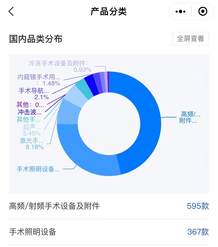 医疗器械怎么查干货 ｜ 一文汇总医疗器械政策、产品、企业信息如何查询_https://www.jmylbn.com_新闻资讯_第10张