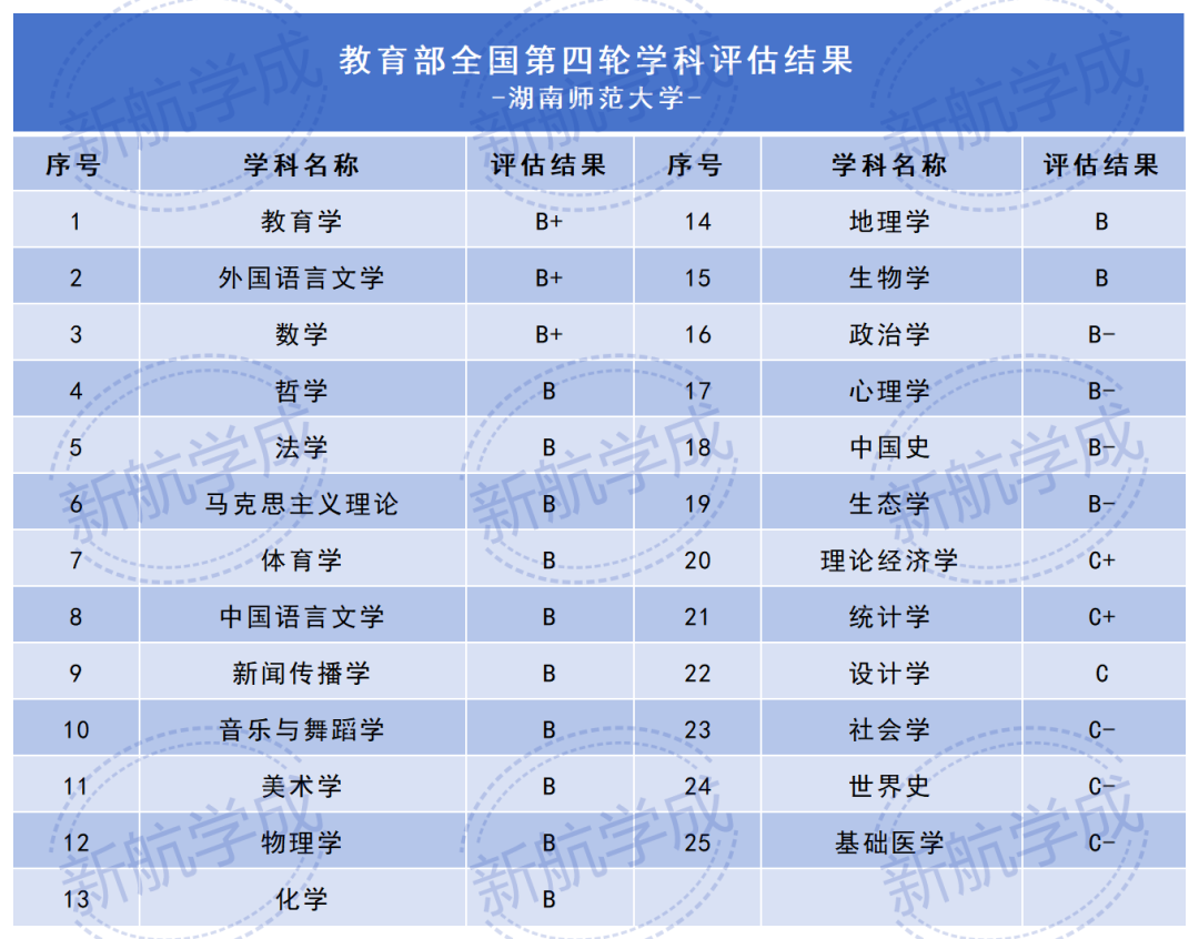 湖南师范大学重点学科