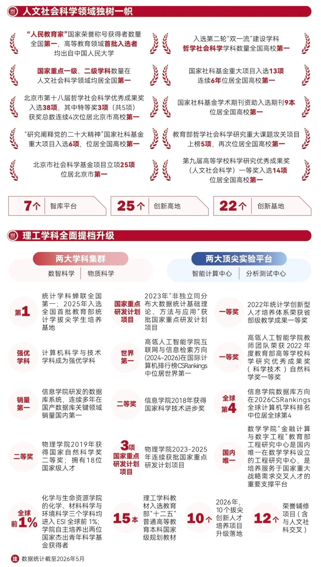 中国人民大学人文科学领域
