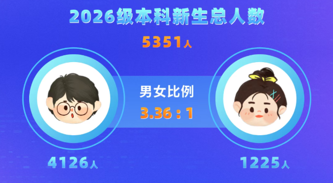 电子科技大学男女比例