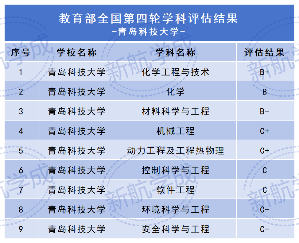 青岛科技大学重点学科