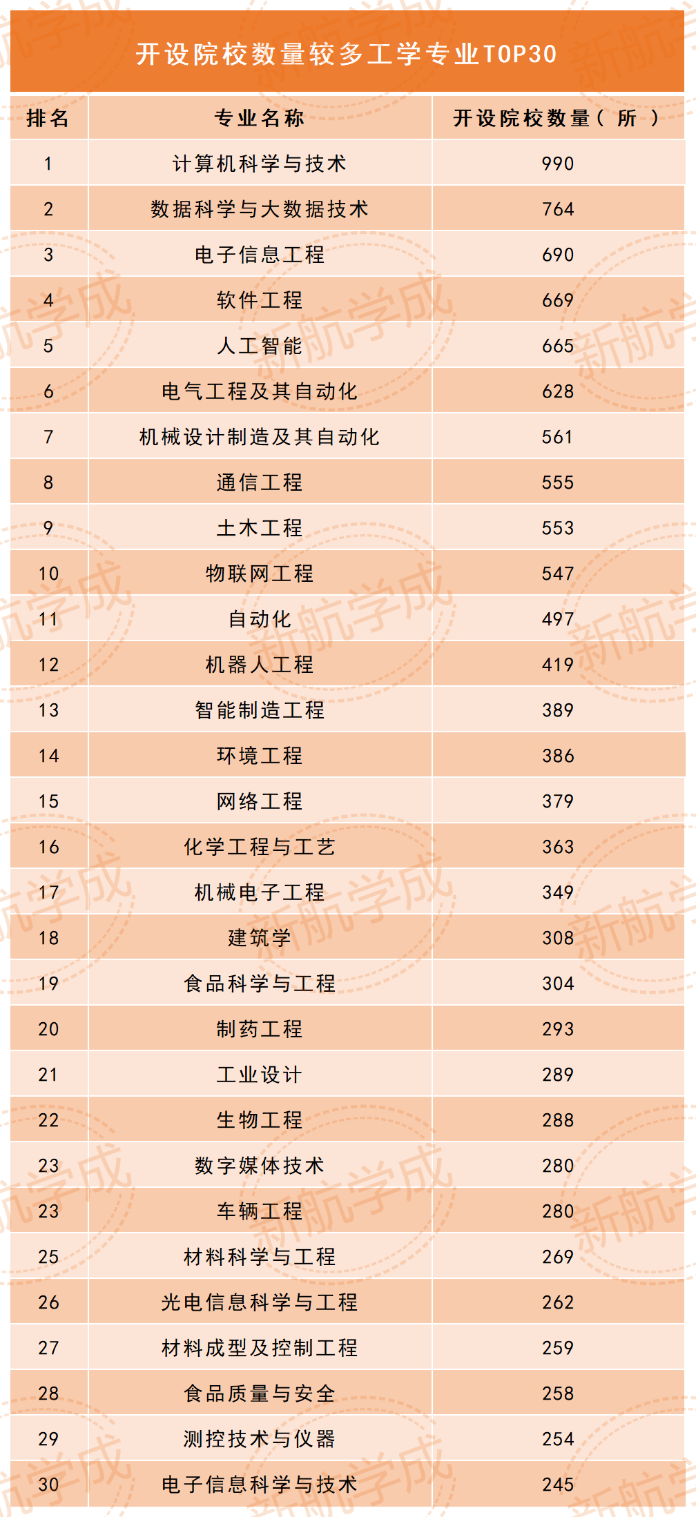 工学专业院校
