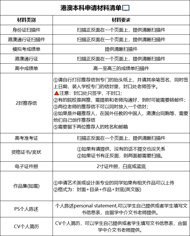 港澳本科申请材料清单