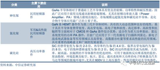 智芯研報(bào) | 5G 手機(jī)給射頻前端帶來(lái)巨大產(chǎn)業(yè)機(jī)遇的圖4