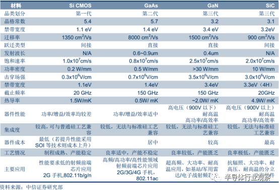 智芯研報(bào) | 5G 手機(jī)給射頻前端帶來(lái)巨大產(chǎn)業(yè)機(jī)遇的圖3