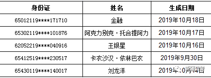 速看！新疆交警公布一批終生禁駕名單！ 汽車 第3張