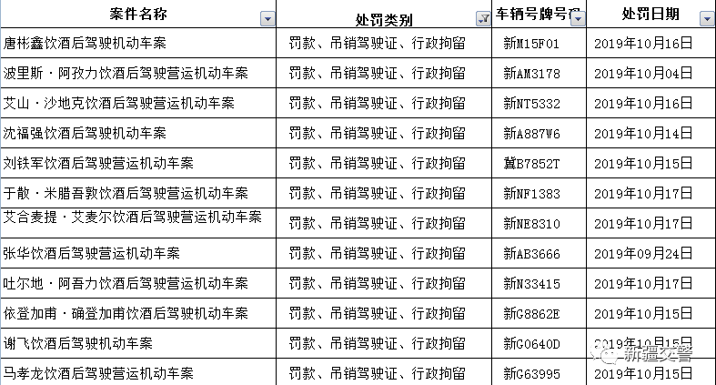 速看！新疆交警公布一批終生禁駕名單！ 汽車 第4張