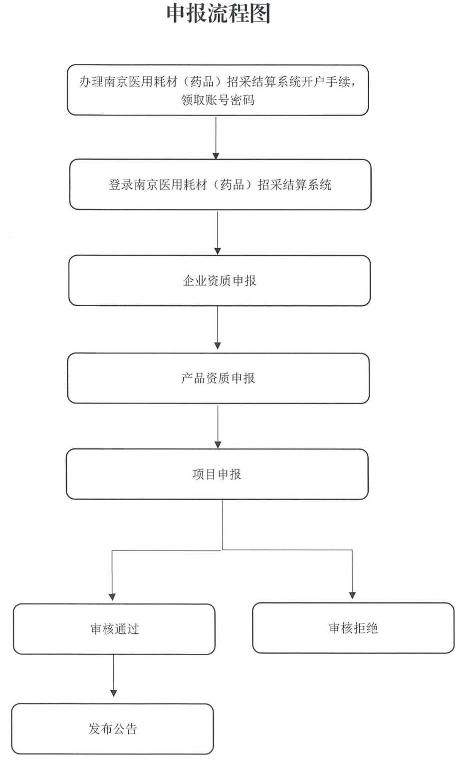 医保医疗器械怎么刷这些“非药”，在药店可以刷医保卡了！（附名单_https://www.jmylbn.com_新闻资讯_第2张