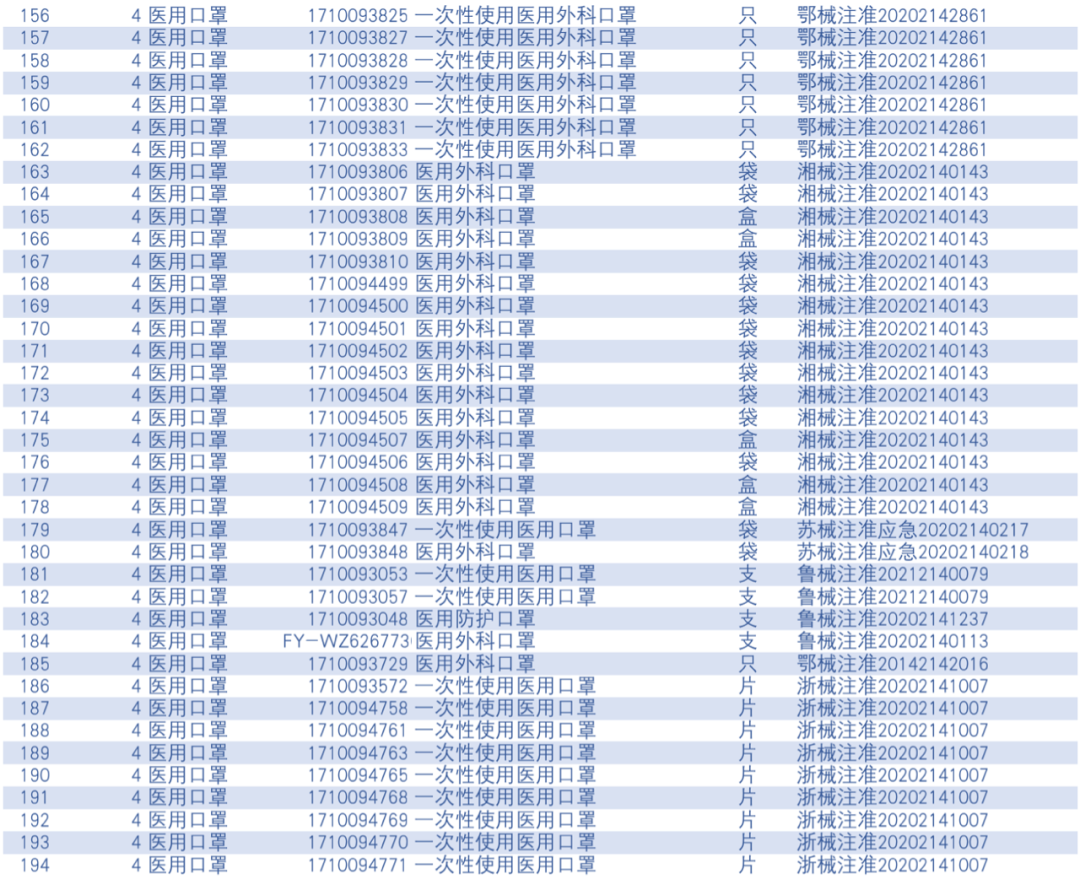 医保医疗器械怎么刷这些“非药”，在药店可以刷医保卡了！（附名单_https://www.jmylbn.com_新闻资讯_第8张