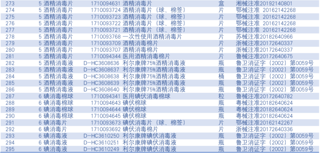 医保医疗器械怎么刷这些“非药”，在药店可以刷医保卡了！（附名单_https://www.jmylbn.com_新闻资讯_第11张