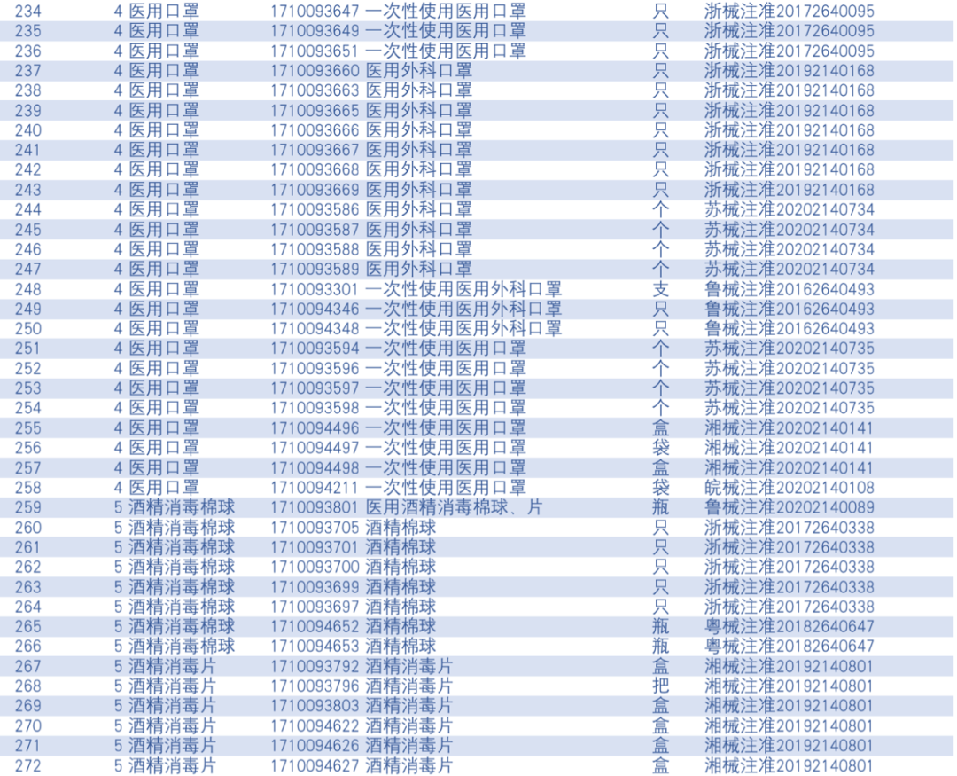 医保医疗器械怎么刷这些“非药”，在药店可以刷医保卡了！（附名单_https://www.jmylbn.com_新闻资讯_第10张
