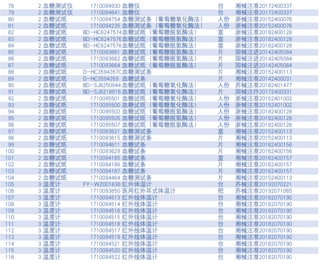 医保医疗器械怎么刷这些“非药”，在药店可以刷医保卡了！（附名单_https://www.jmylbn.com_新闻资讯_第6张