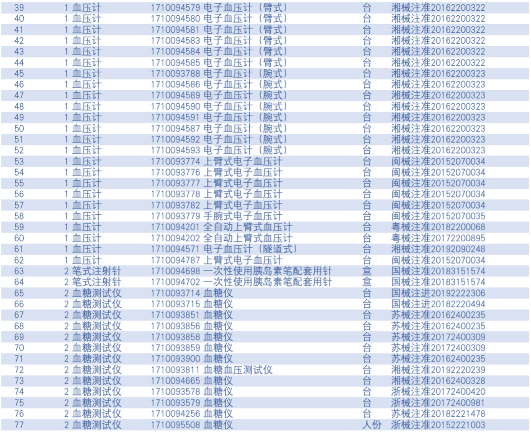 医保医疗器械怎么刷这些“非药”，在药店可以刷医保卡了！（附名单_https://www.jmylbn.com_新闻资讯_第5张