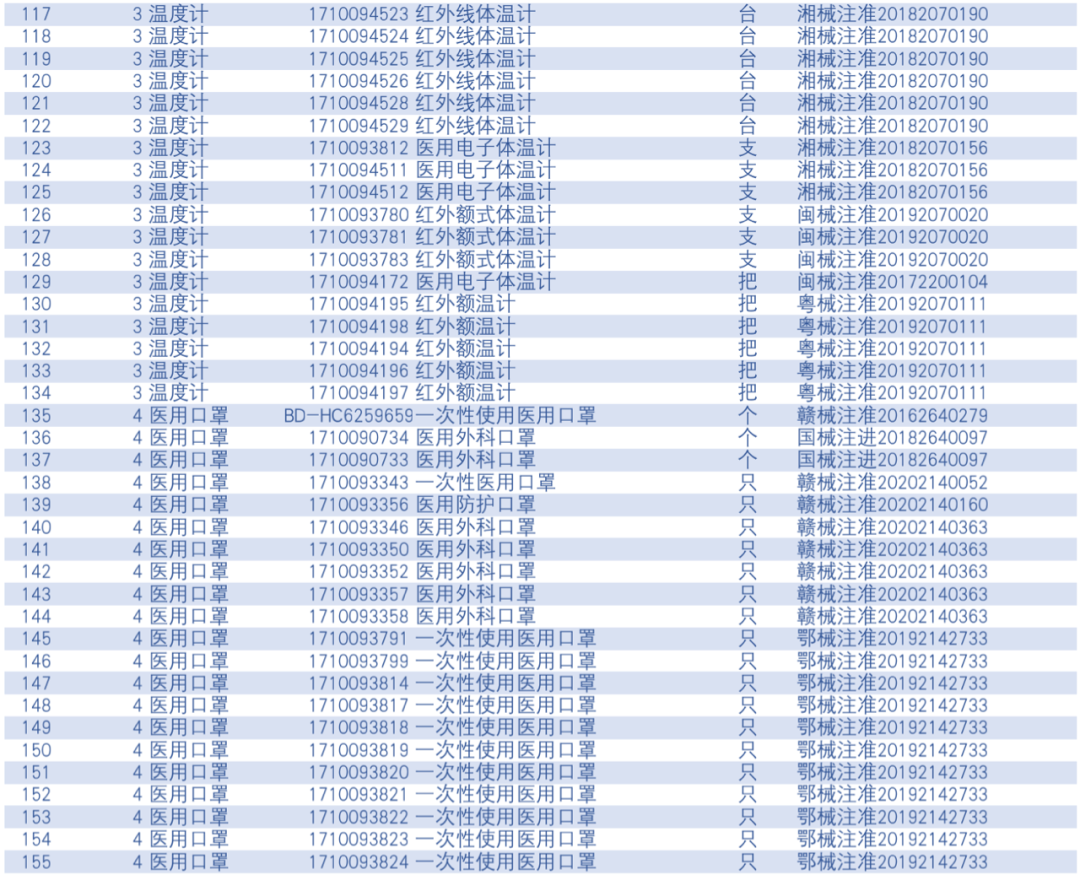 医保医疗器械怎么刷这些“非药”，在药店可以刷医保卡了！（附名单_https://www.jmylbn.com_新闻资讯_第7张
