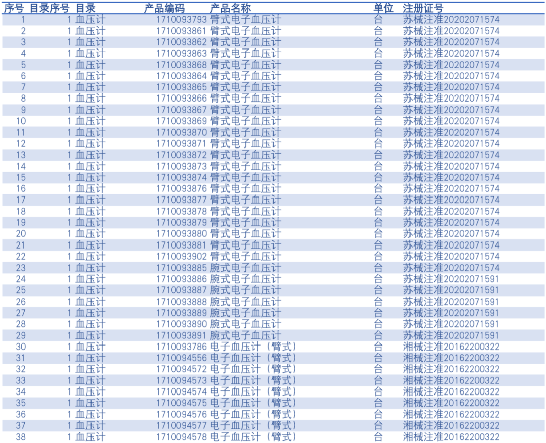 医保医疗器械怎么刷这些“非药”，在药店可以刷医保卡了！（附名单_https://www.jmylbn.com_新闻资讯_第4张