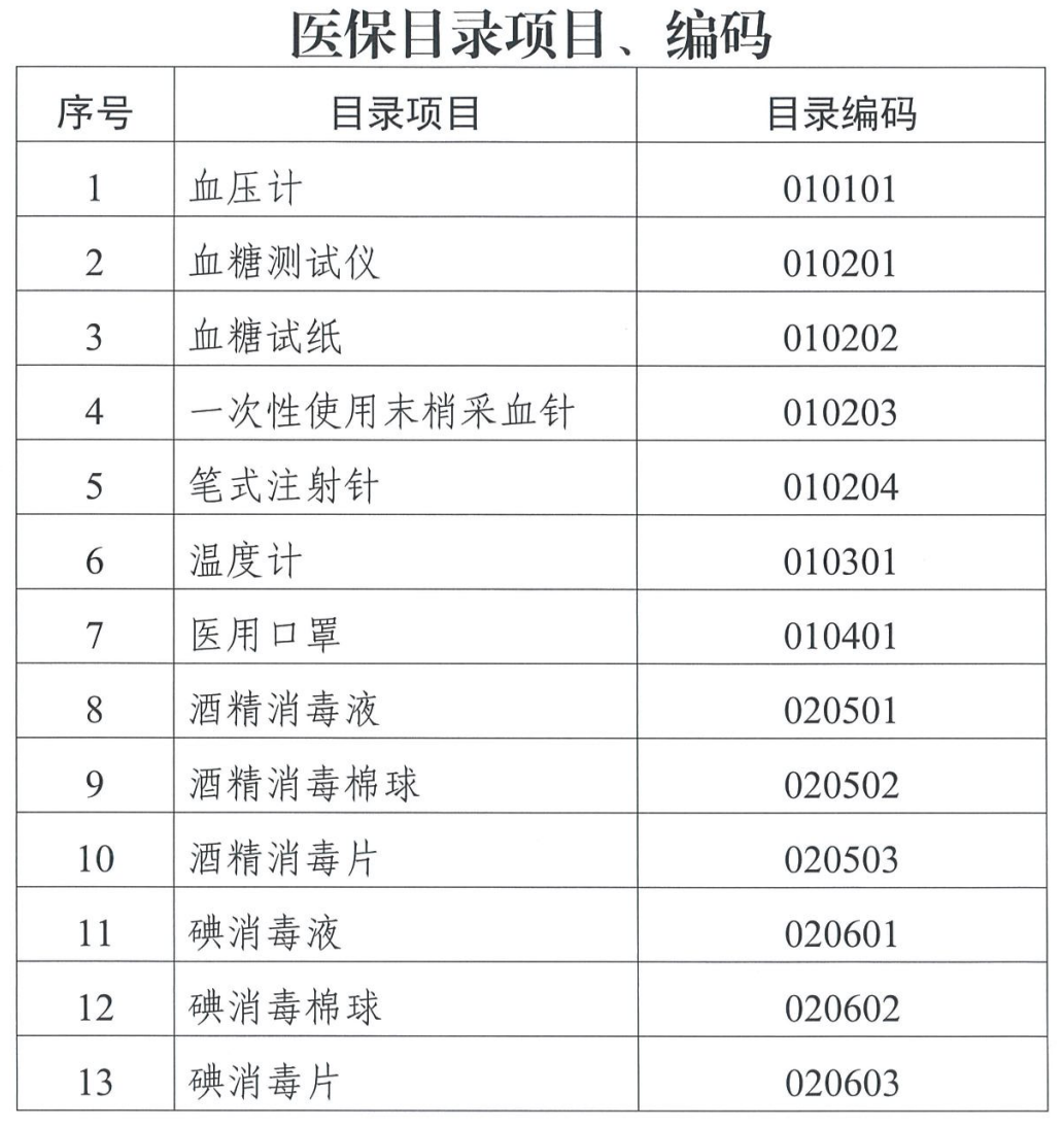 医保医疗器械怎么刷这些“非药”，在药店可以刷医保卡了！（附名单_https://www.jmylbn.com_新闻资讯_第3张