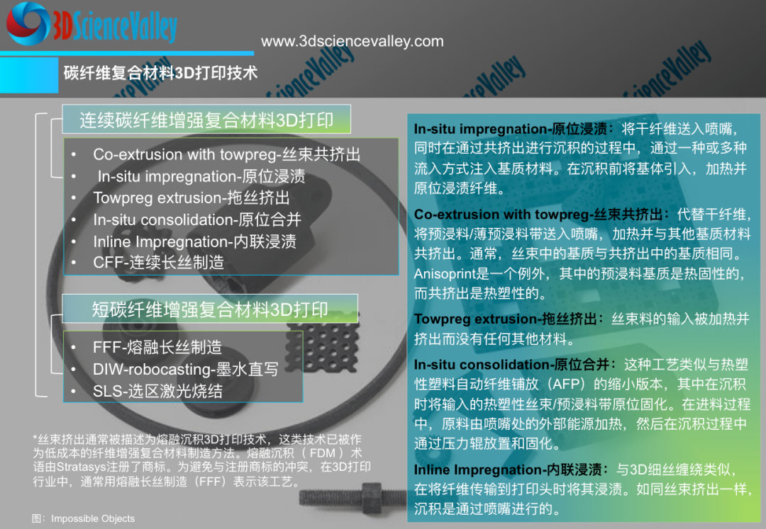 美国宇航局先进复合材料技术之3D打印碳纤维复合材料的图3