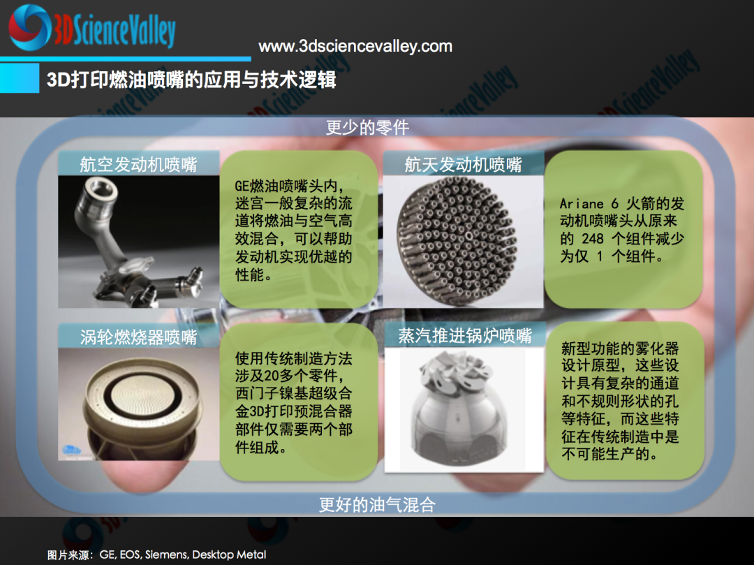 重新定義制造，賦予零件“生命力”，創成式設計的八大價值的圖6