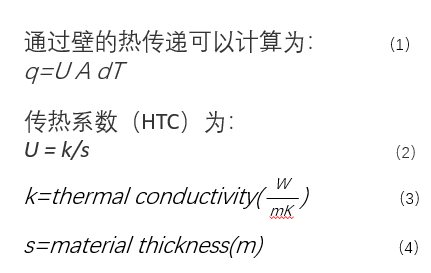 詳解航空燃油滑油3D打印熱交換器設計流程 附ANSYS CFX Tutorials R180下載的圖5