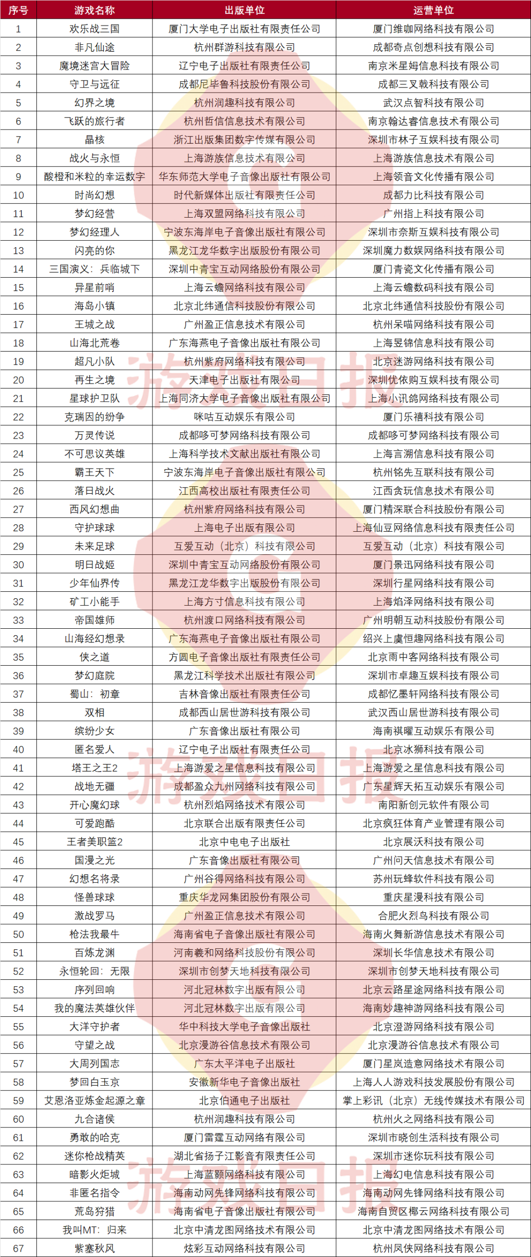 暗区突围科技_暗区突围游戏_暗区突围cj(图3)
