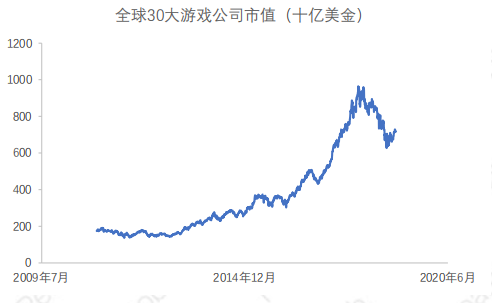 链游日收入超王者荣耀，经典游戏续作搬砖日赚600！NFT的头号玩家们将会给游戏行业带来哪些改变