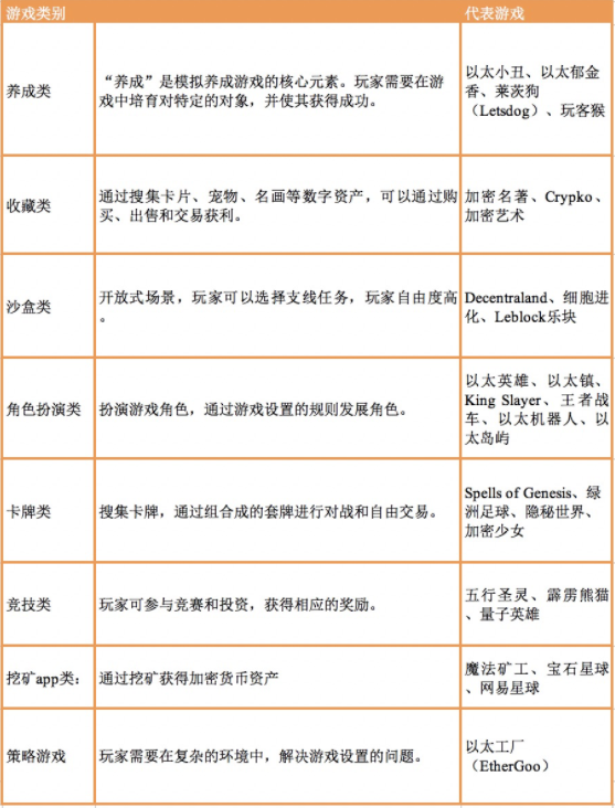 链游日收入超王者荣耀，经典游戏续作搬砖日赚600！NFT的头号玩家们将会给游戏行业带来哪些改变