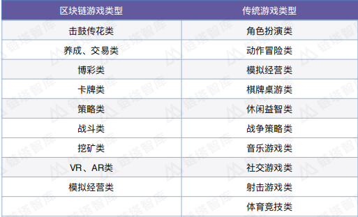 链游日收入超王者荣耀，经典游戏续作搬砖日赚600！NFT的头号玩家们将会给游戏行业带来哪些改变